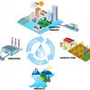 Diagramma supporto gestione sostenibile risorsa idrica